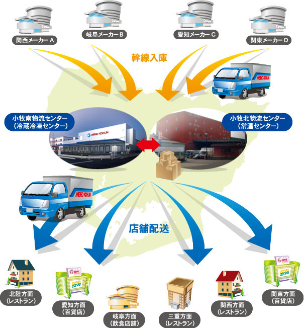 お客様よりお預かりしたさまざまな商品を、東海、北陸をネットワークとして、安全、大切にお運び致します。